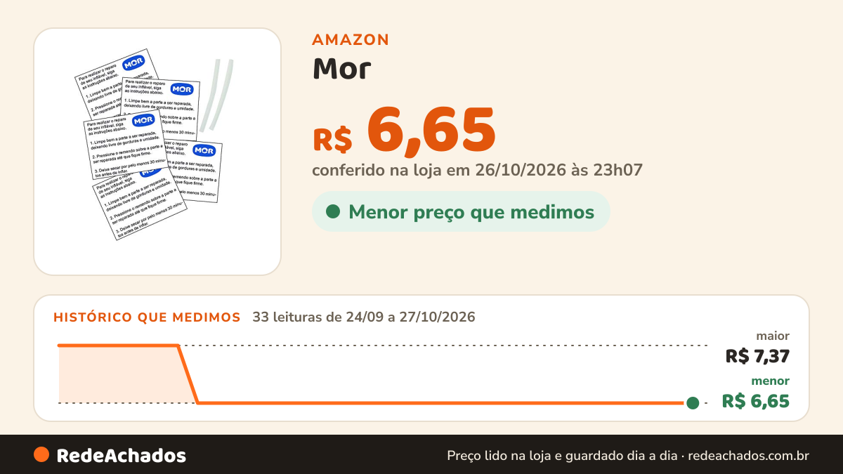 Histórico de preço de Mor - Kit de Reparo Piscinas e Infláveis na Amazon: 33 leituras de 24/09/2026 a 27/10/2026, menor R$ 6,65, maior R$ 7,37; R$ 6,65 conferido em 26/10/2026 às 23h07
