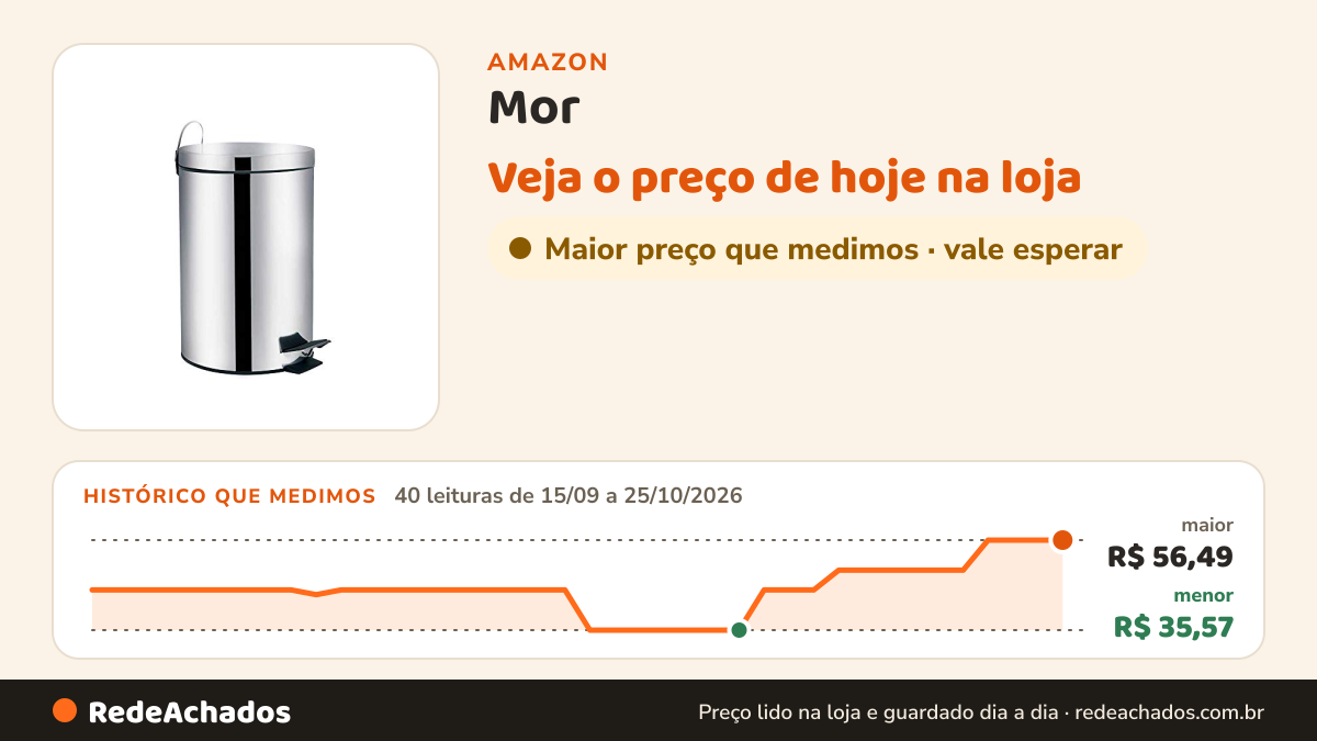 Histórico de preço de Mor - Lixeira Ágata 3 Litros na Amazon: 40 leituras de 15/09/2026 a 25/10/2026, menor R$ 35,57, maior R$ 56,49
