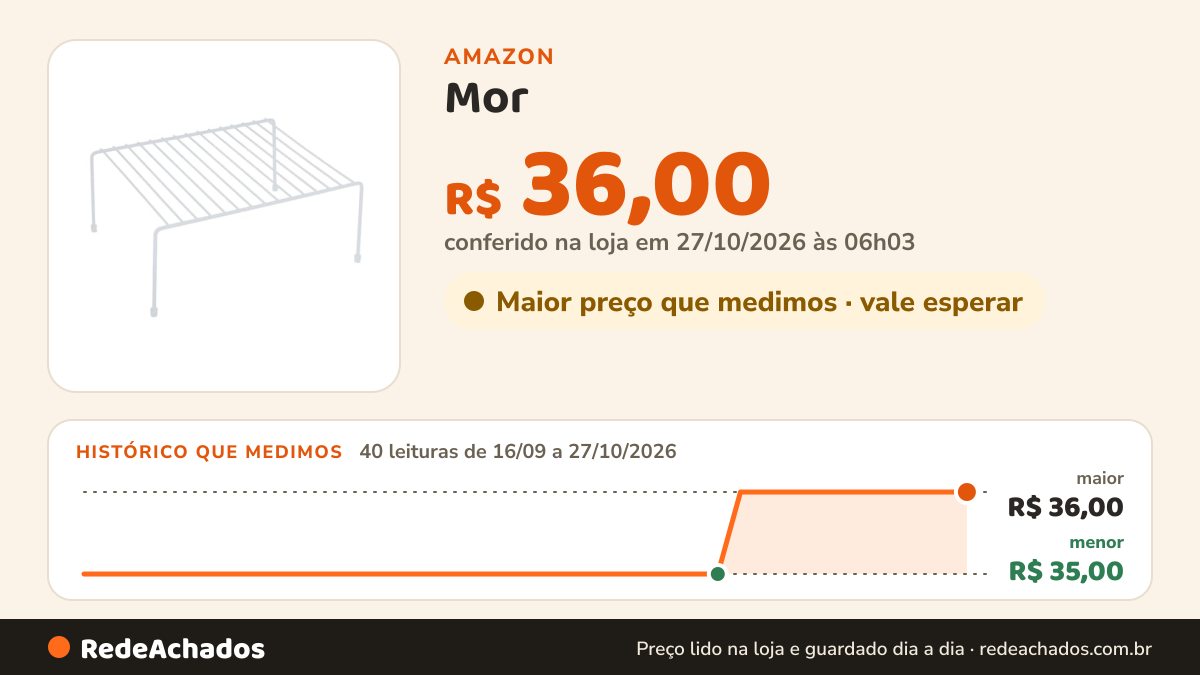 Histórico de preço de Mor - Organizador para Armário G Branco na Amazon: 39 leituras de 16/09/2026 a 25/10/2026, menor R$ 35,00, maior R$ 36,00