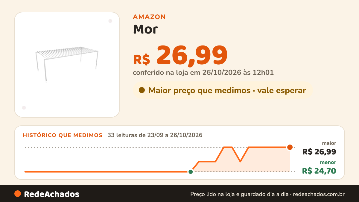 Histórico de preço de Mor - Organizador para Armário M Branco na Amazon: 32 leituras de 23/09/2026 a 25/10/2026, menor R$ 24,70, maior R$ 26,99; R$ 26,99 conferido em 25/10/2026 às 05h58