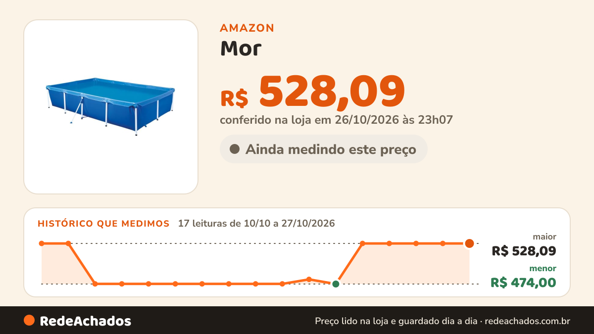 Histórico de preço de Mor - Piscina Standard 3.000 Litros na Amazon: 17 leituras de 10/10/2026 a 27/10/2026, menor R$ 474,00, maior R$ 528,09; R$ 528,09 conferido em 26/10/2026 às 23h07