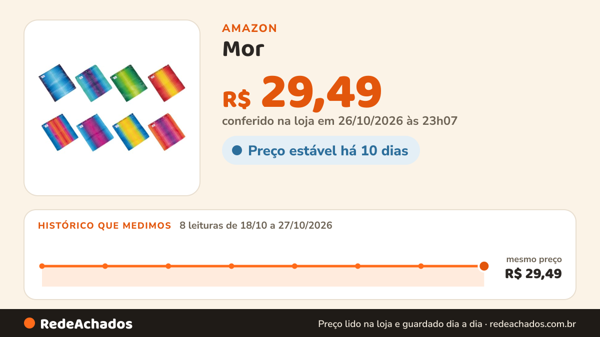 Histórico de preço de Mor - Tela de Reposição para Cadeira Alta na Amazon: 8 leituras de 18/10/2026 a 27/10/2026, mesmo preço, R$ 29,49, em todas; R$ 29,49 conferido em 26/10/2026 às 23h07