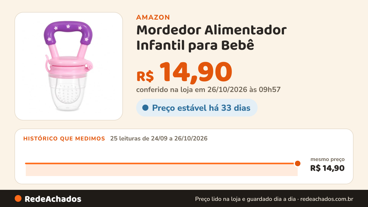 Histórico de preço de Mordedor Alimentador Infantil para Bebê - Mordedor Seguro para Frutas e Legumes - Alívio… na Amazon: 25 leituras de 24/09/2026 a 26/10/2026, mesmo preço, R$ 14,90, em todas; R$ 14,90 conferido em 26/10/2026 às 09h57