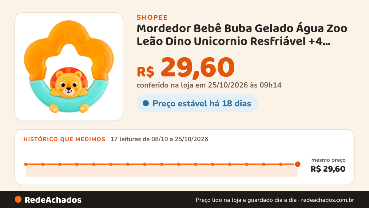 Histórico de preço de Mordedor Bebê Buba Gelado Água Zoo Leão Dino Unicornio Resfriável +4 Meses na Shopee: 17 leituras de 08/10/2026 a 25/10/2026, mesmo preço, R$ 29,60, em todas; R$ 29,60 conferido em 25/10/2026 às 09h14