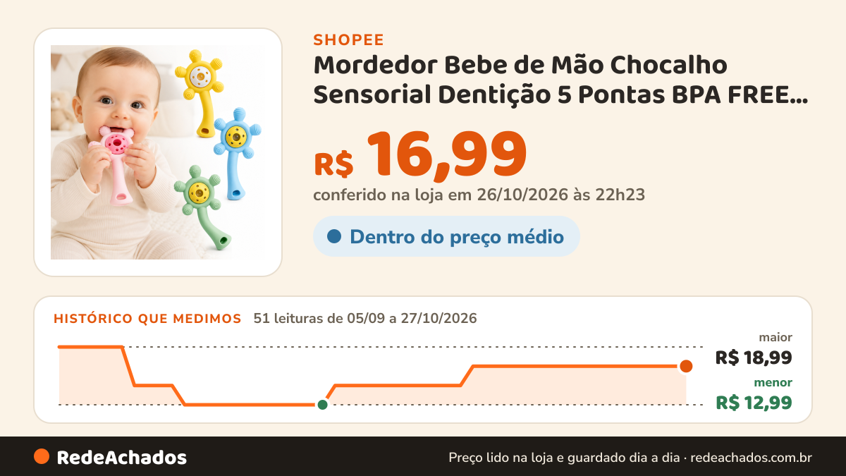Histórico de preço de Mordedor Bebe de Mão Chocalho Sensorial Dentição 5 Pontas BPA FREE Silicone Massageador de… na Shopee: 51 leituras de 05/09/2026 a 27/10/2026, menor R$ 12,99, maior R$ 18,99; R$ 16,99 conferido em 26/10/2026 às 22h23