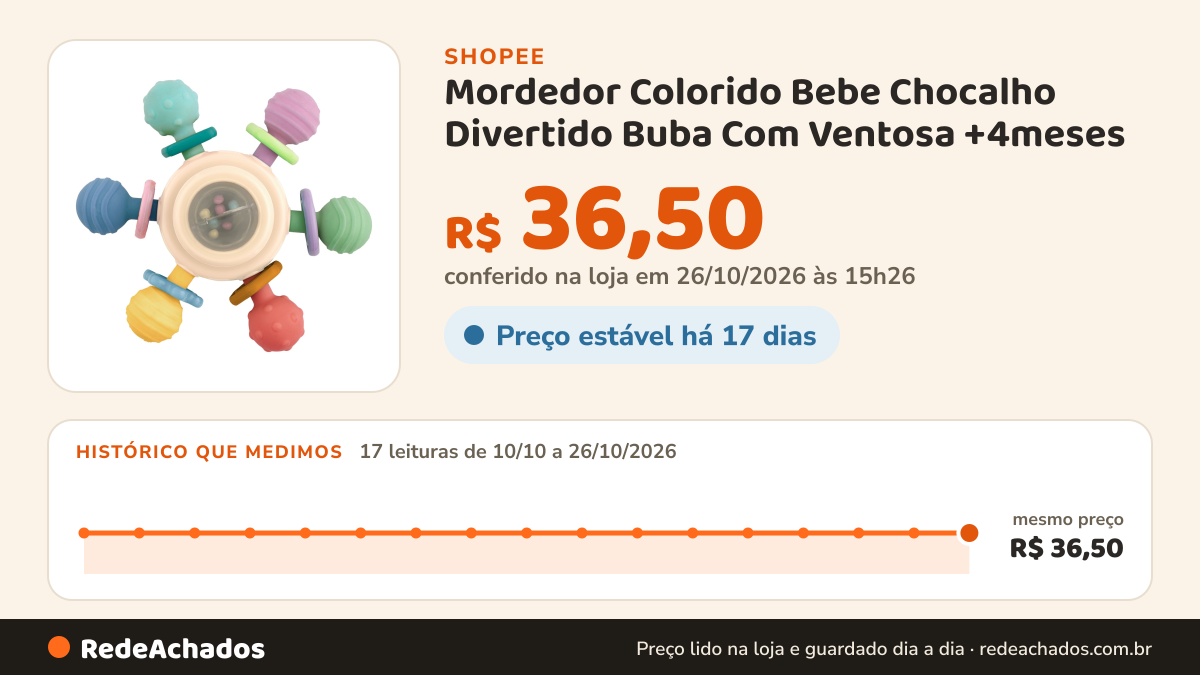 Histórico de preço de Mordedor Colorido Bebe Chocalho Divertido Buba Com Ventosa +4meses na Shopee: 16 leituras de 10/10/2026 a 25/10/2026, mesmo preço, R$ 36,50, em todas; R$ 36,50 conferido em 25/10/2026 às 09h57