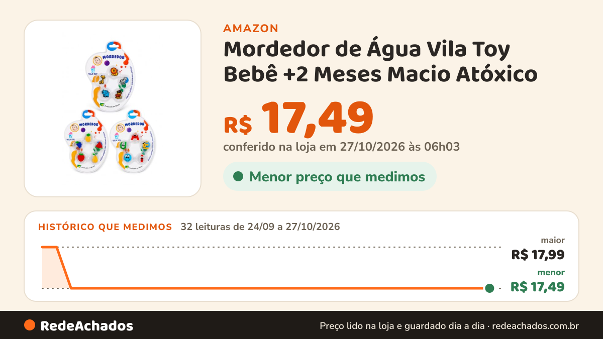Histórico de preço de Mordedor de Água Vila Toy Bebê +2 Meses Macio Atóxico | Envio Sortido na Amazon: 31 leituras de 24/09/2026 a 25/10/2026, menor R$ 17,49, maior R$ 17,99