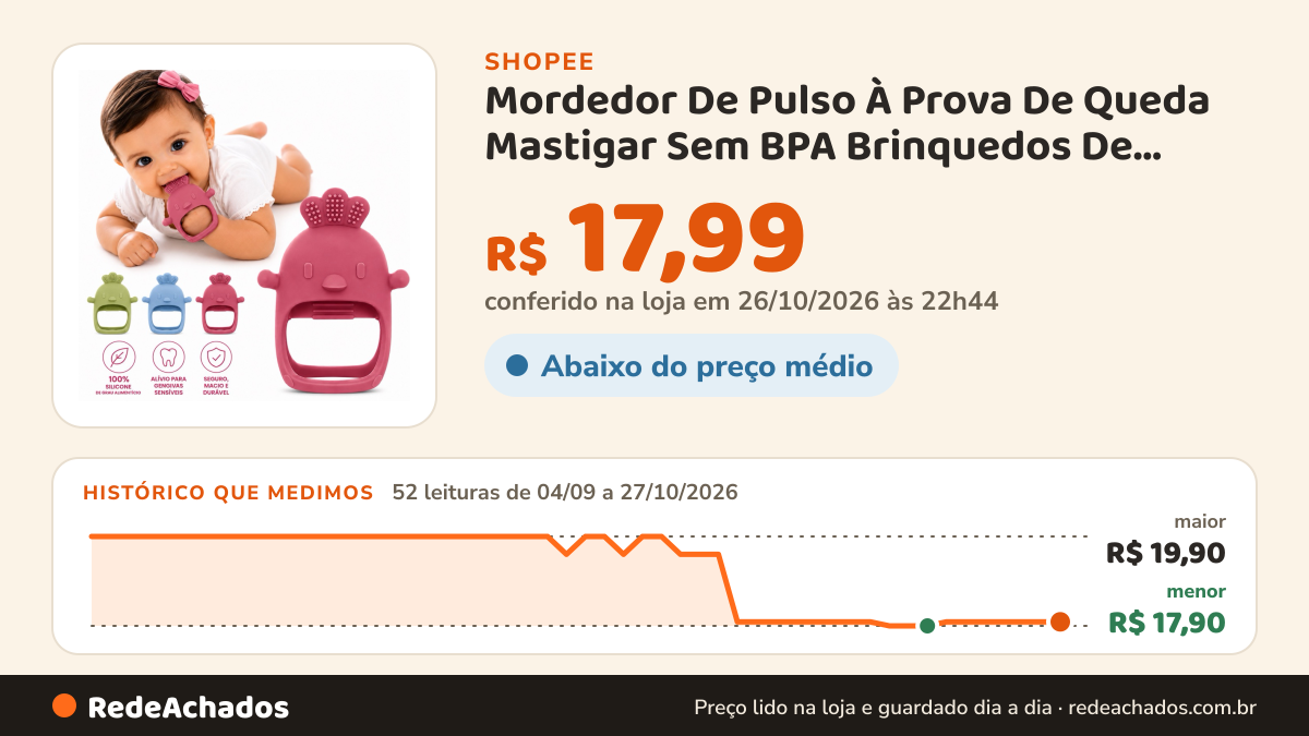 Histórico de preço de Mordedor De Pulso À Prova De Queda Mastigar Sem BPA Brinquedos De silicone Para Dentição… na Shopee: 52 leituras de 04/09/2026 a 27/10/2026, menor R$ 17,90, maior R$ 19,90; R$ 17,99 conferido em 26/10/2026 às 22h44