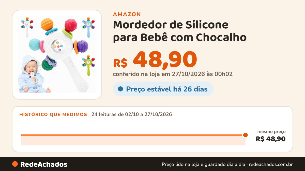 Histórico de preço de Mordedor de Silicone para Bebê com Chocalho – Bola Sensorial Colorida, Estimula os… na Amazon: 24 leituras de 02/10/2026 a 27/10/2026, mesmo preço, R$ 48,90, em todas; R$ 48,90 conferido em 27/10/2026 às 00h02
