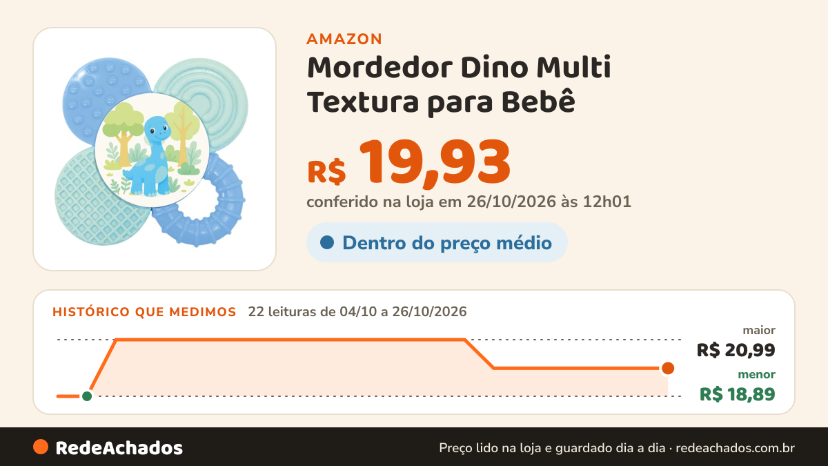 Histórico de preço de Mordedor Dino Multi Textura para Bebê – Alívio da Dentição | +4 Meses na Amazon: 21 leituras de 04/10/2026 a 25/10/2026, menor R$ 18,89, maior R$ 20,99; R$ 19,93 conferido em 25/10/2026 às 05h58
