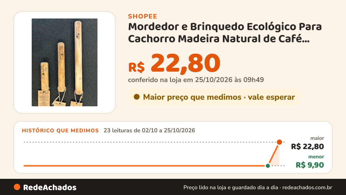 Histórico de preço de Mordedor e Brinquedo Ecológico Para Cachorro Madeira Natural de Café Sabor Coco na Shopee: 23 leituras de 02/10/2026 a 25/10/2026, menor R$ 9,90, maior R$ 22,80; R$ 22,80 conferido em 25/10/2026 às 09h49