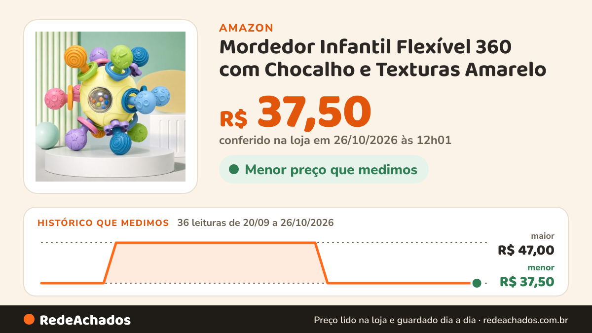Histórico de preço de Mordedor Infantil Flexível 360 com Chocalho e Texturas Amarelo na Amazon: 35 leituras de 20/09/2026 a 25/10/2026, menor R$ 37,50, maior R$ 47,00; R$ 37,50 conferido em 25/10/2026 às 05h58