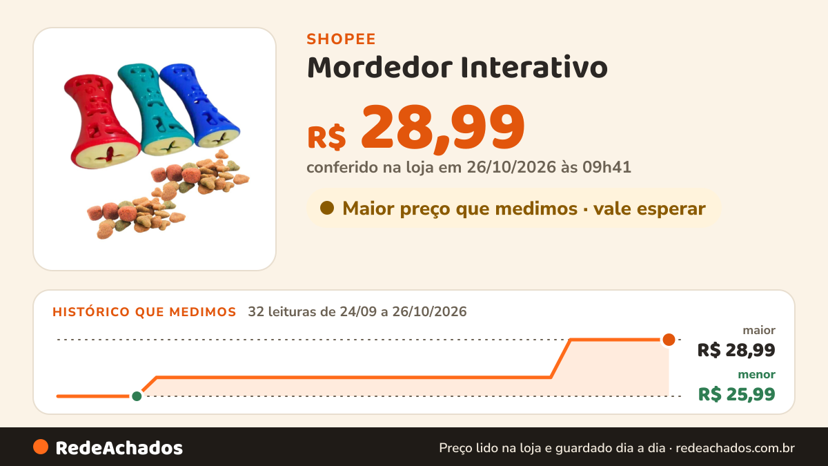 Histórico de preço de Mordedor Interativo - Porta Petisco Puzzle - Anti Stress e higiene dos dentes - Premium na Shopee: 32 leituras de 24/09/2026 a 26/10/2026, menor R$ 25,99, maior R$ 28,99; R$ 28,99 conferido em 26/10/2026 às 09h41