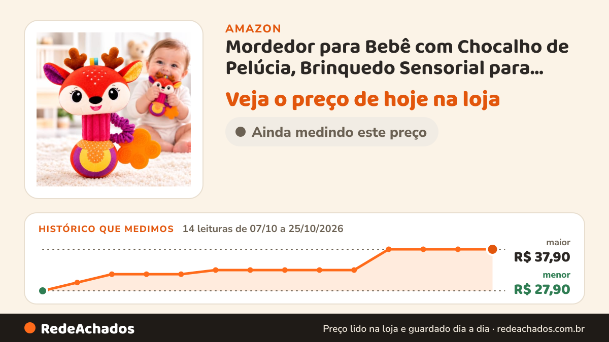 Histórico de preço de Mordedor para Bebê com Chocalho de Pelúcia, Brinquedo Sensorial para Dentição, Som Suave… na Amazon: 14 leituras de 07/10/2026 a 25/10/2026, menor R$ 27,90, maior R$ 37,90