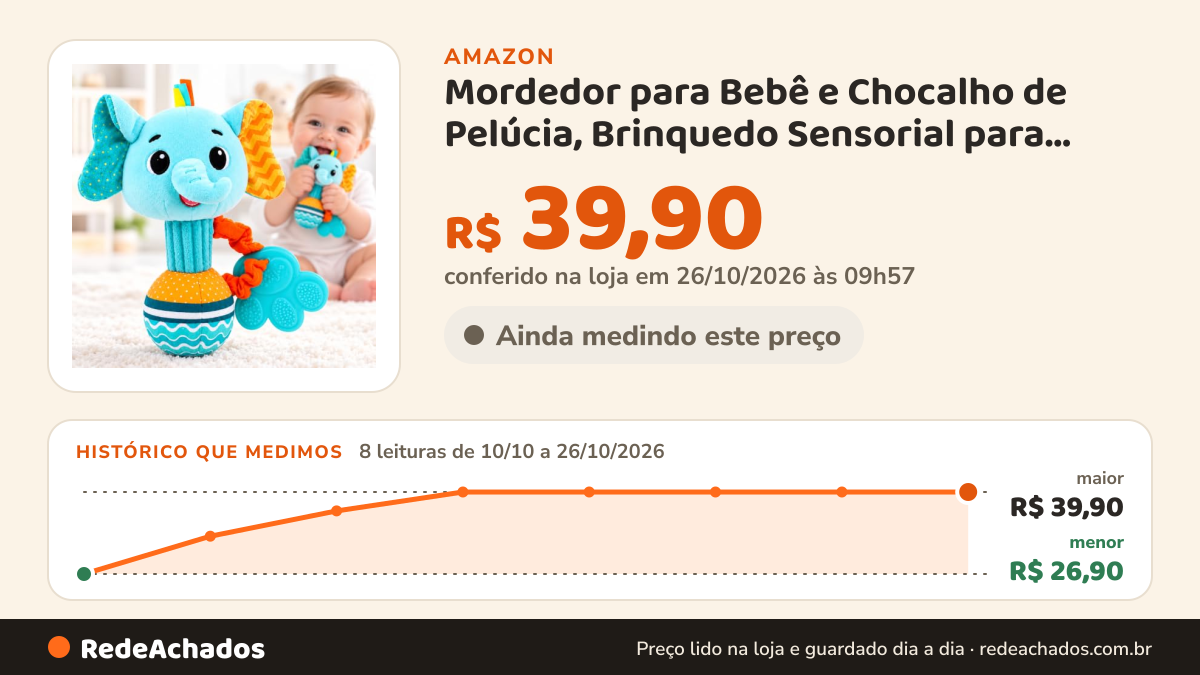 Histórico de preço de Mordedor para Bebê e Chocalho de Pelúcia, Brinquedo Sensorial para Dentição, Som Suave… na Amazon: 7 leituras de 10/10/2026 a 25/10/2026, menor R$ 26,90, maior R$ 39,90; R$ 39,90 conferido em 25/10/2026 às 11h59