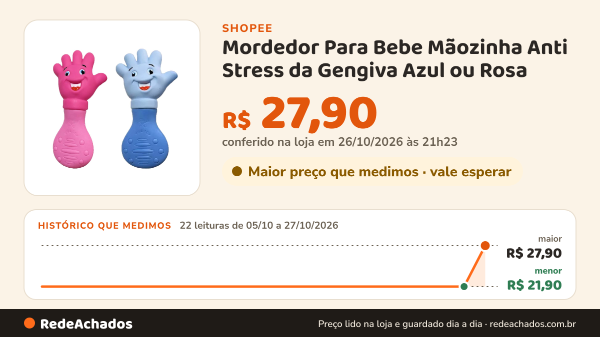 Histórico de preço de Mordedor Para Bebe Mãozinha Anti Stress da Gengiva Azul ou Rosa na Shopee: 22 leituras de 05/10/2026 a 27/10/2026, menor R$ 21,90, maior R$ 27,90; R$ 27,90 conferido em 26/10/2026 às 21h23