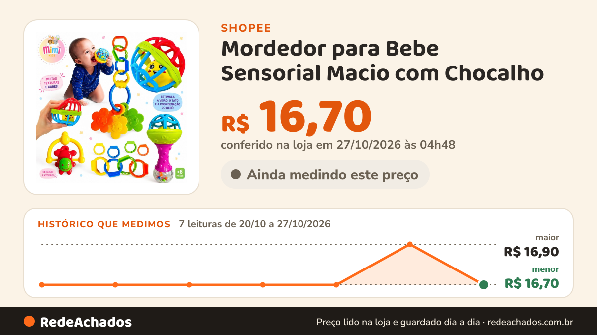 Histórico de preço de Mordedor para Bebe Sensorial Macio com Chocalho na Shopee: 7 leituras de 20/10/2026 a 27/10/2026, menor R$ 16,70, maior R$ 16,90; R$ 16,70 conferido em 27/10/2026 às 04h48