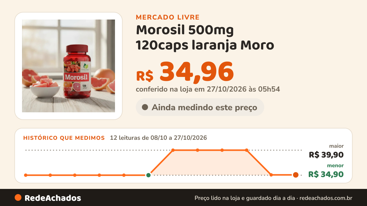 Histórico de preço de Morosil 500mg 120caps laranja Moro no Mercado Livre: 12 leituras de 08/10/2026 a 27/10/2026, menor R$ 34,90, maior R$ 39,90; R$ 34,96 conferido em 27/10/2026 às 05h54