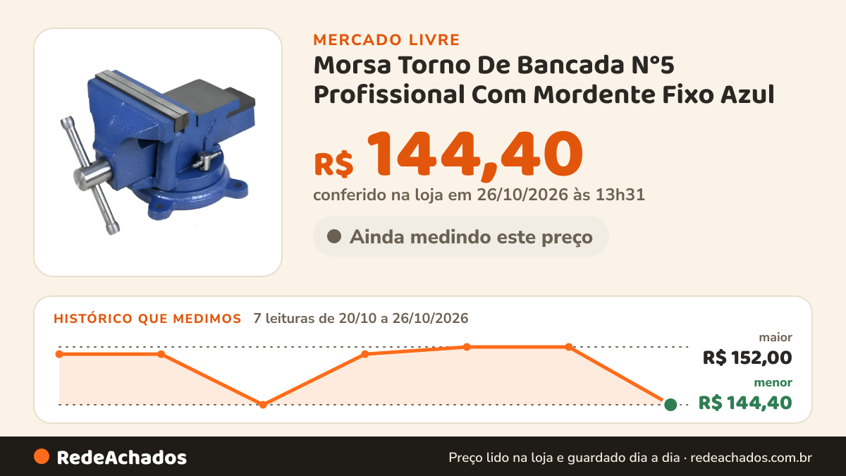 Histórico de preço de Morsa Torno De Bancada N°5 Profissional Com Mordente Fixo Azul no Mercado Livre: 7 leituras de 20/10/2026 a 26/10/2026, menor R$ 144,40, maior R$ 152,00; R$ 144,40 conferido em 26/10/2026 às 13h31