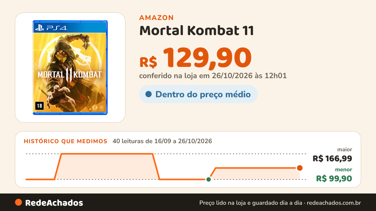 Histórico de preço de Mortal Kombat 11 - PlayStation 4 na Amazon: 39 leituras de 16/09/2026 a 25/10/2026, menor R$ 99,90, maior R$ 166,99; R$ 129,90 conferido em 25/10/2026 às 05h58