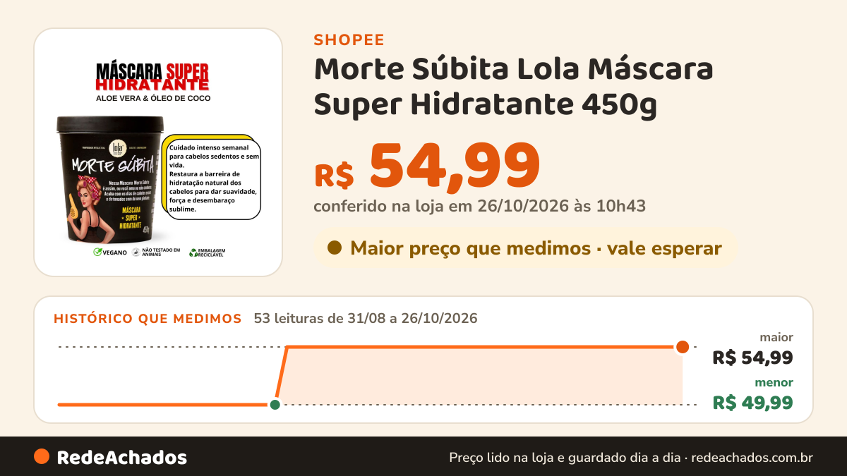Histórico de preço de Morte Súbita Lola Máscara Super Hidratante 450g | Vegana | Hidratação | Nutrição na Shopee: 53 leituras de 31/08/2026 a 26/10/2026, menor R$ 49,99, maior R$ 54,99; R$ 54,99 conferido em 26/10/2026 às 10h43