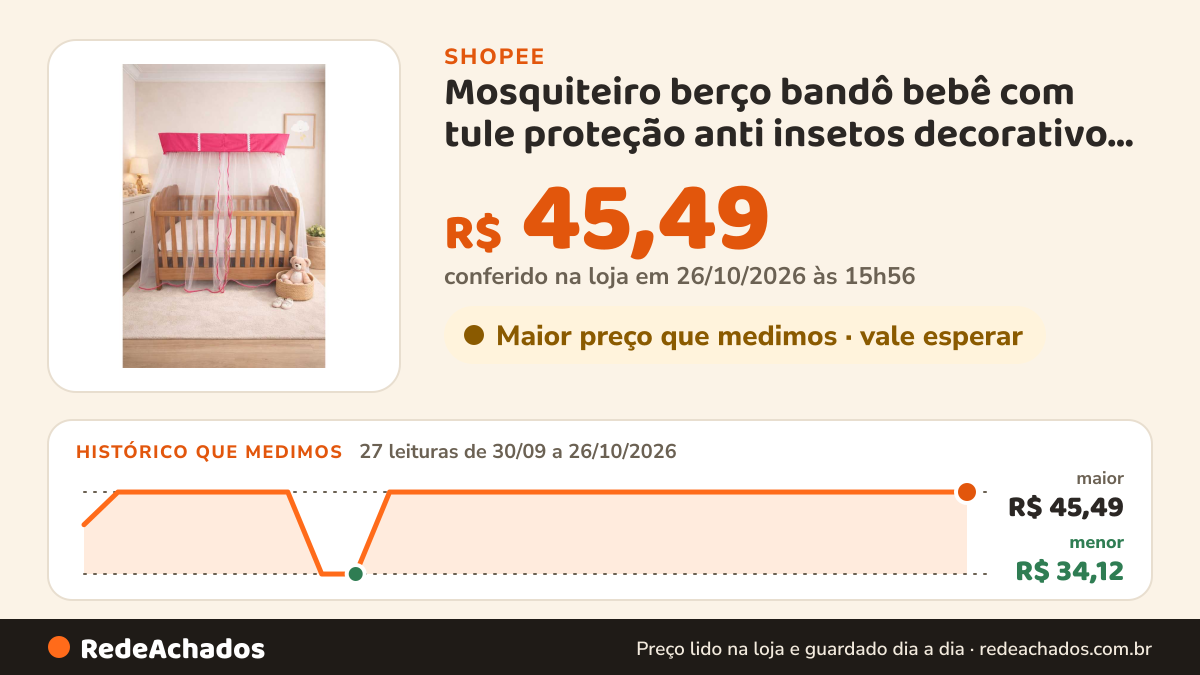Histórico de preço de Mosquiteiro berço bandô bebê com tule proteção anti insetos decorativo enxoval tamanho… na Shopee: 27 leituras de 30/09/2026 a 26/10/2026, menor R$ 34,12, maior R$ 45,49; R$ 45,49 conferido em 26/10/2026 às 15h56