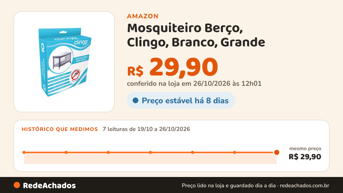 Histórico de preço de Mosquiteiro Berço, Clingo, Branco, Grande na Amazon: 7 leituras de 19/10/2026 a 26/10/2026, mesmo preço, R$ 29,90, em todas; R$ 29,90 conferido em 26/10/2026 às 12h01