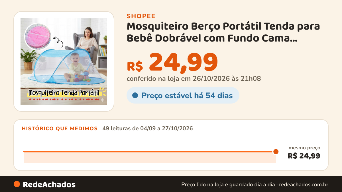Histórico de preço de Mosquiteiro Berço Portátil Tenda para Bebê Dobrável com Fundo Cama Portátil de Viagem… na Shopee: 49 leituras de 04/09/2026 a 27/10/2026, mesmo preço, R$ 24,99, em todas; R$ 24,99 conferido em 26/10/2026 às 21h08