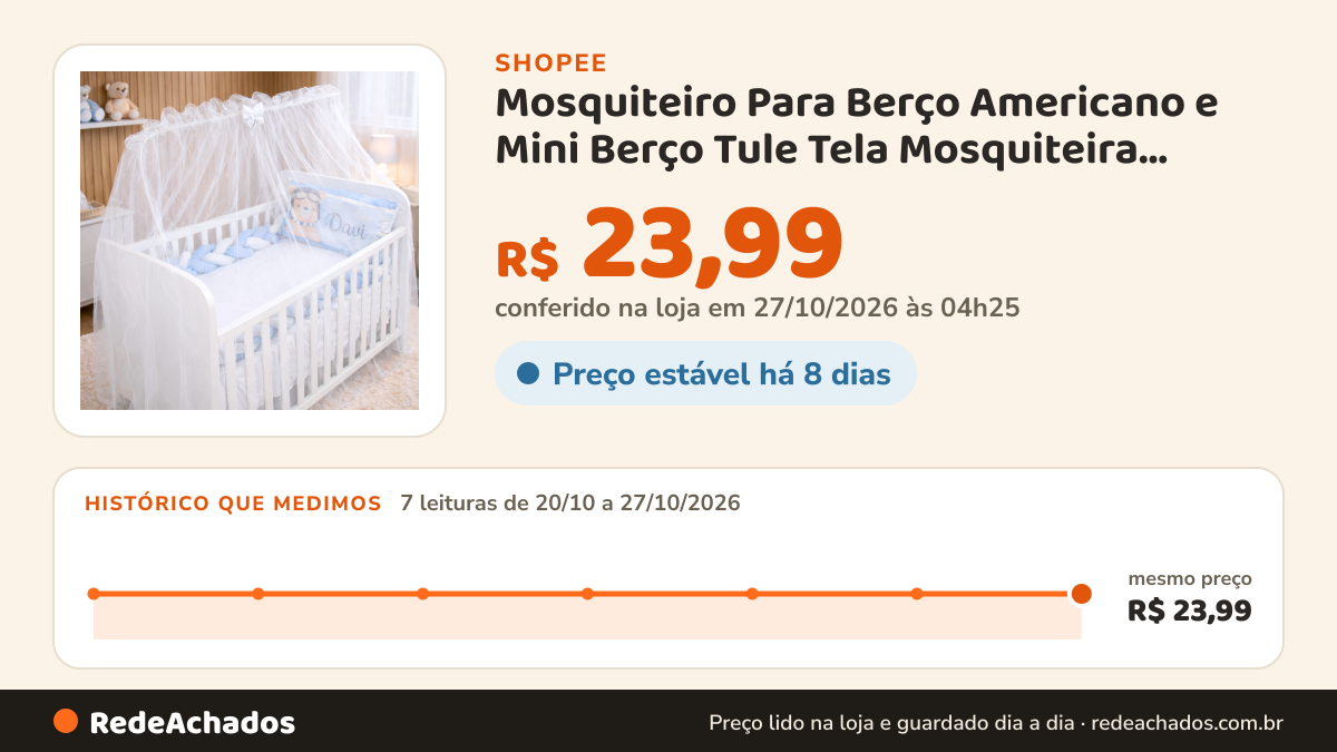 Histórico de preço de Mosquiteiro Para Berço Americano e Mini Berço Tule Tela Mosquiteira Cortinado Rede… na Shopee: 7 leituras de 20/10/2026 a 27/10/2026, mesmo preço, R$ 23,99, em todas; R$ 23,99 conferido em 27/10/2026 às 04h25