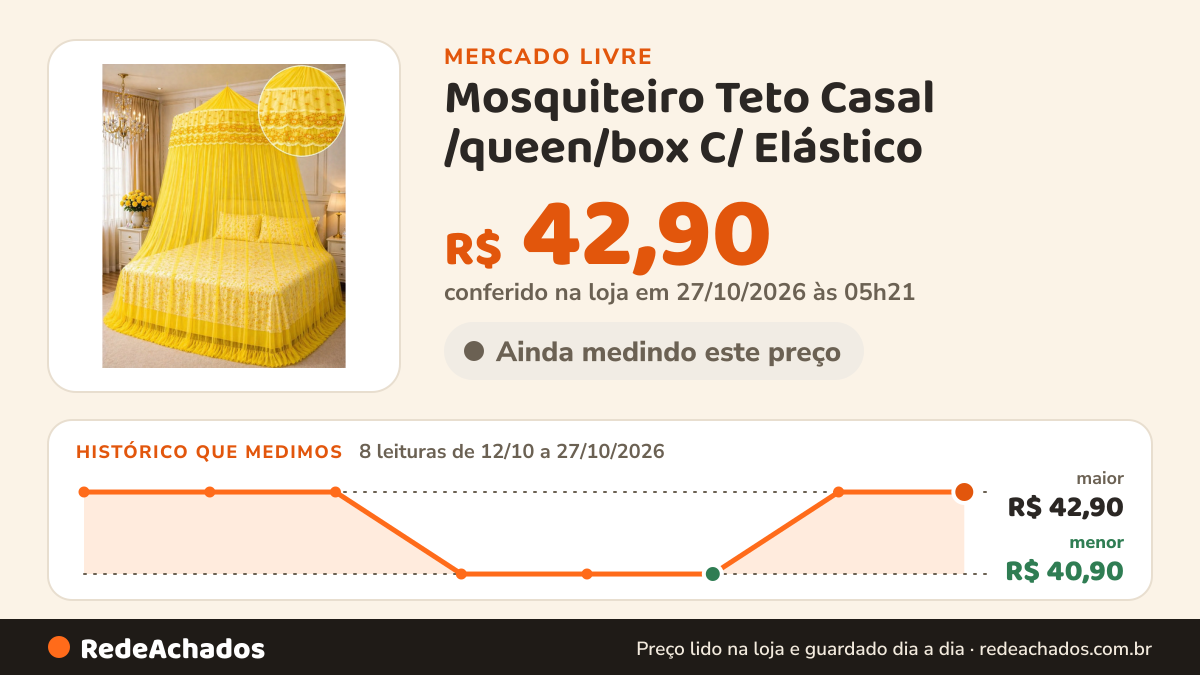 Histórico de preço de Mosquiteiro Teto Casal /queen/box C/ Elástico - Promoção no Mercado Livre: 8 leituras de 12/10/2026 a 27/10/2026, menor R$ 40,90, maior R$ 42,90; R$ 42,90 conferido em 27/10/2026 às 05h21