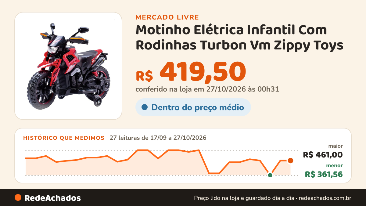 Histórico de preço de Motinho Elétrica Infantil Com Rodinhas Turbon Vm Zippy Toys no Mercado Livre: 27 leituras de 17/09/2026 a 27/10/2026, menor R$ 361,56, maior R$ 461,00; R$ 419,50 conferido em 27/10/2026 às 00h31