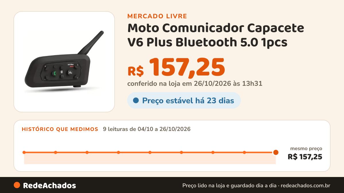 Histórico de preço de Moto Comunicador Capacete V6 Plus Bluetooth 5.0 1pcs no Mercado Livre: 9 leituras de 04/10/2026 a 26/10/2026, mesmo preço, R$ 157,25, em todas; R$ 157,25 conferido em 26/10/2026 às 13h31