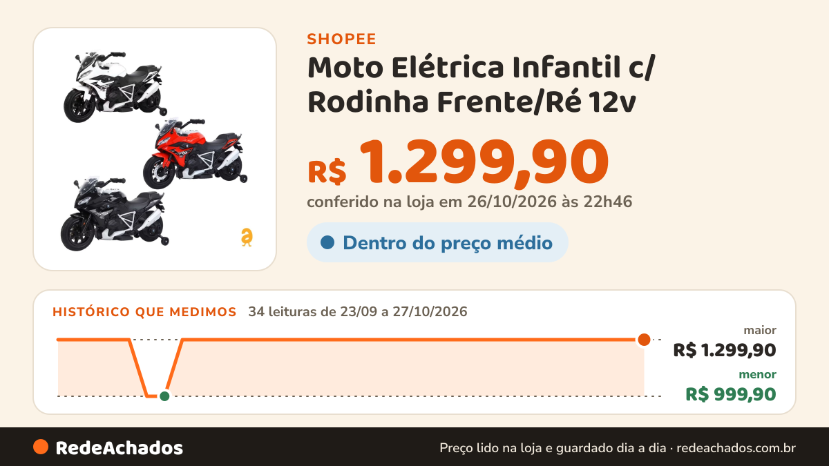 Histórico de preço de Moto Elétrica Infantil c/ Rodinha Frente/Ré 12v (BIVOLT)Maxi Toys na Shopee: 33 leituras de 23/09/2026 a 26/10/2026, menor R$ 999,90, maior R$ 1.299,90