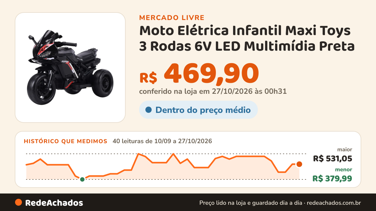 Histórico de preço de Moto Elétrica Infantil Maxi Toys 3 Rodas 6V LED Multimídia Preta no Mercado Livre: 40 leituras de 10/09/2026 a 27/10/2026, menor R$ 379,99, maior R$ 531,05; R$ 469,90 conferido em 27/10/2026 às 00h31