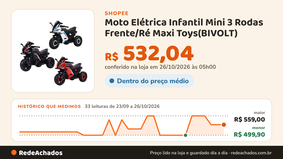 Histórico de preço de Moto Elétrica Infantil Mini 3 Rodas Frente/Ré Maxi Toys(BIVOLT) na Shopee: 33 leituras de 23/09/2026 a 26/10/2026, menor R$ 499,90, maior R$ 559,00; R$ 532,04 conferido em 26/10/2026 às 05h00
