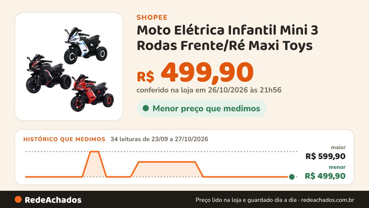 Histórico de preço de Moto Elétrica Infantil Mini 3 Rodas Frente/Ré Maxi Toys na Shopee: 34 leituras de 23/09/2026 a 27/10/2026, menor R$ 499,90, maior R$ 599,90; R$ 499,90 conferido em 26/10/2026 às 21h56