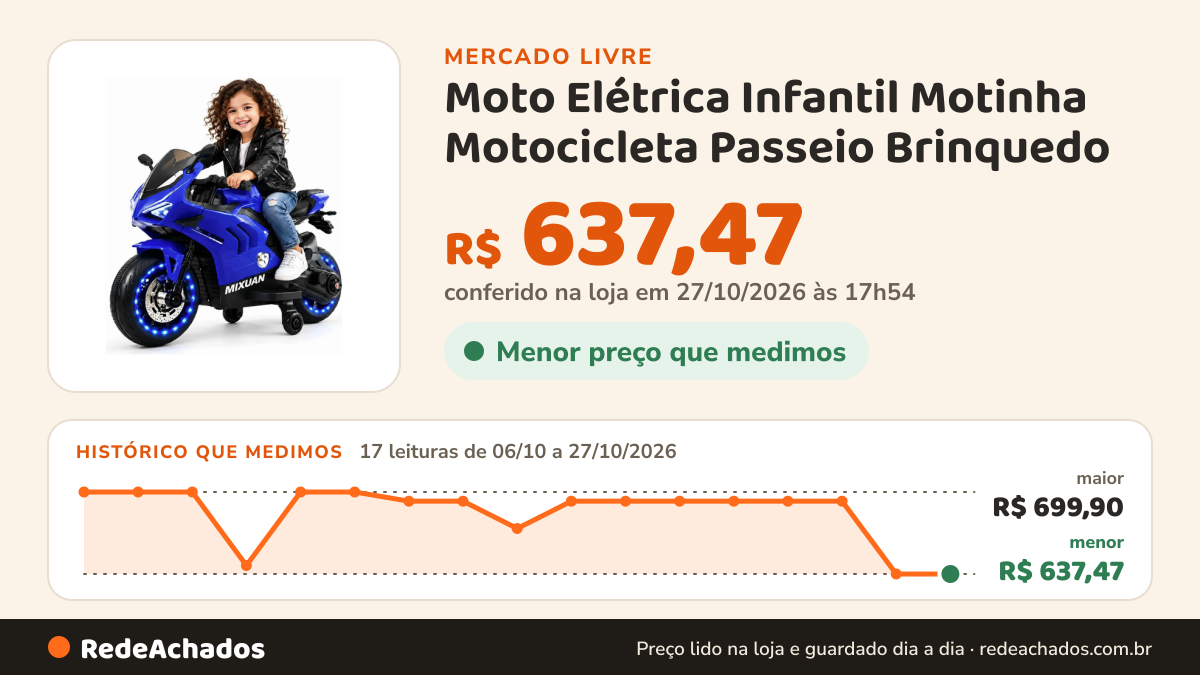 Histórico de preço de Moto Elétrica Infantil Motinha Motocicleta Passeio Brinquedo no Mercado Livre: 17 leituras de 06/10/2026 a 27/10/2026, menor R$ 637,47, maior R$ 699,90; R$ 637,47 conferido em 27/10/2026 às 17h54