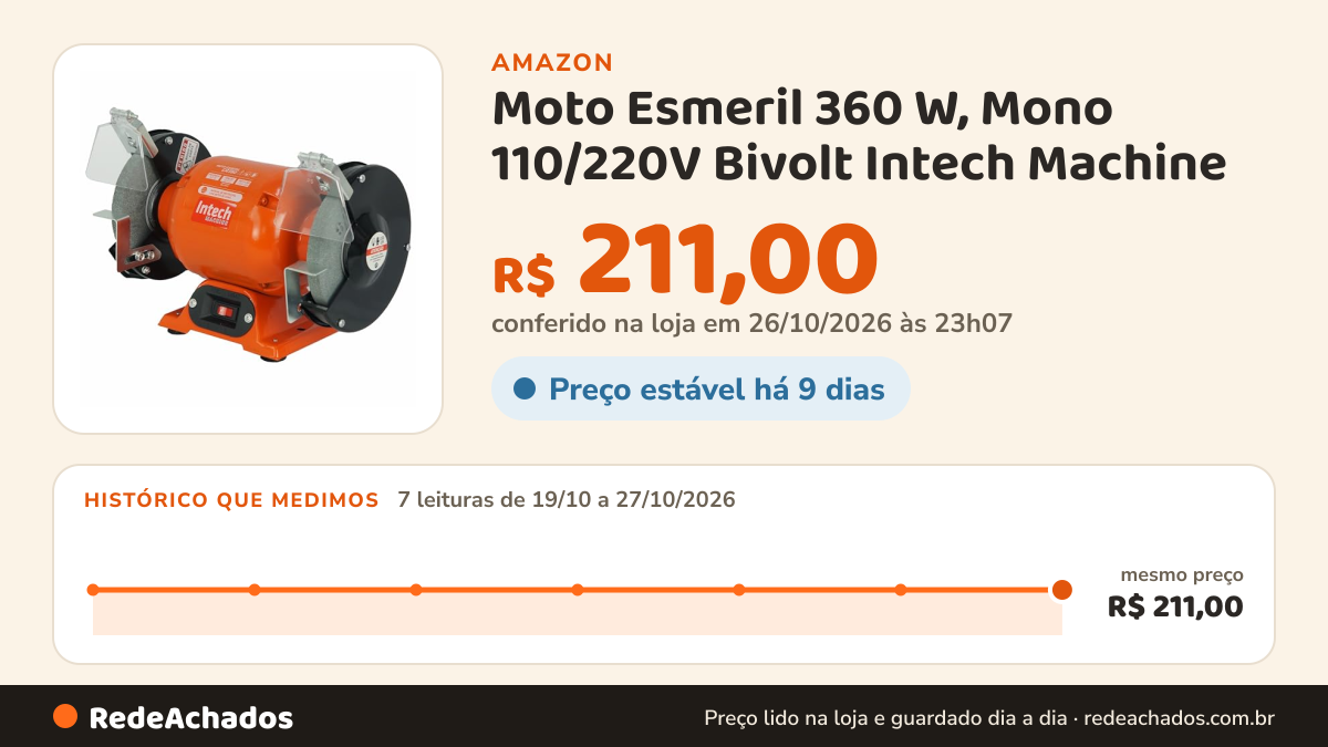 Histórico de preço de Moto Esmeril 360 W, Mono 110/220V Bivolt Intech Machine (Bivolt) na Amazon: 7 leituras de 19/10/2026 a 27/10/2026, mesmo preço, R$ 211,00, em todas; R$ 211,00 conferido em 26/10/2026 às 23h07