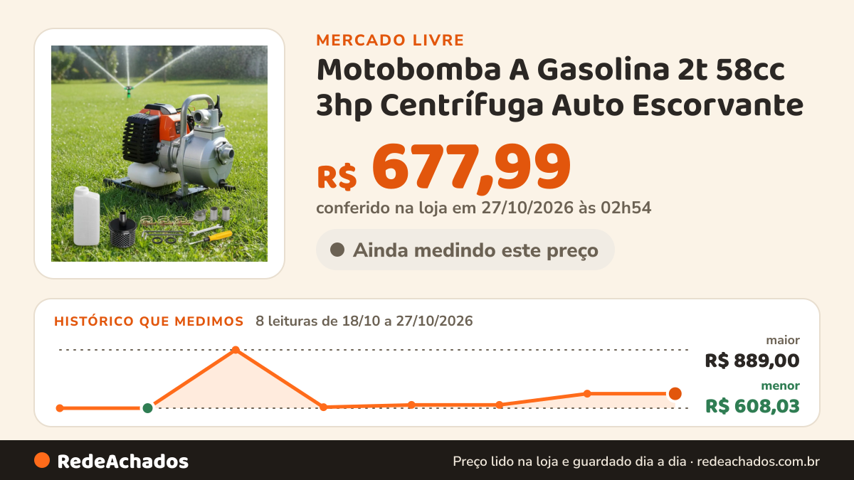 Histórico de preço de Motobomba A Gasolina 2t 58cc 3hp Centrífuga Auto Escorvante no Mercado Livre: 8 leituras de 18/10/2026 a 27/10/2026, menor R$ 608,03, maior R$ 889,00; R$ 677,99 conferido em 27/10/2026 às 02h54