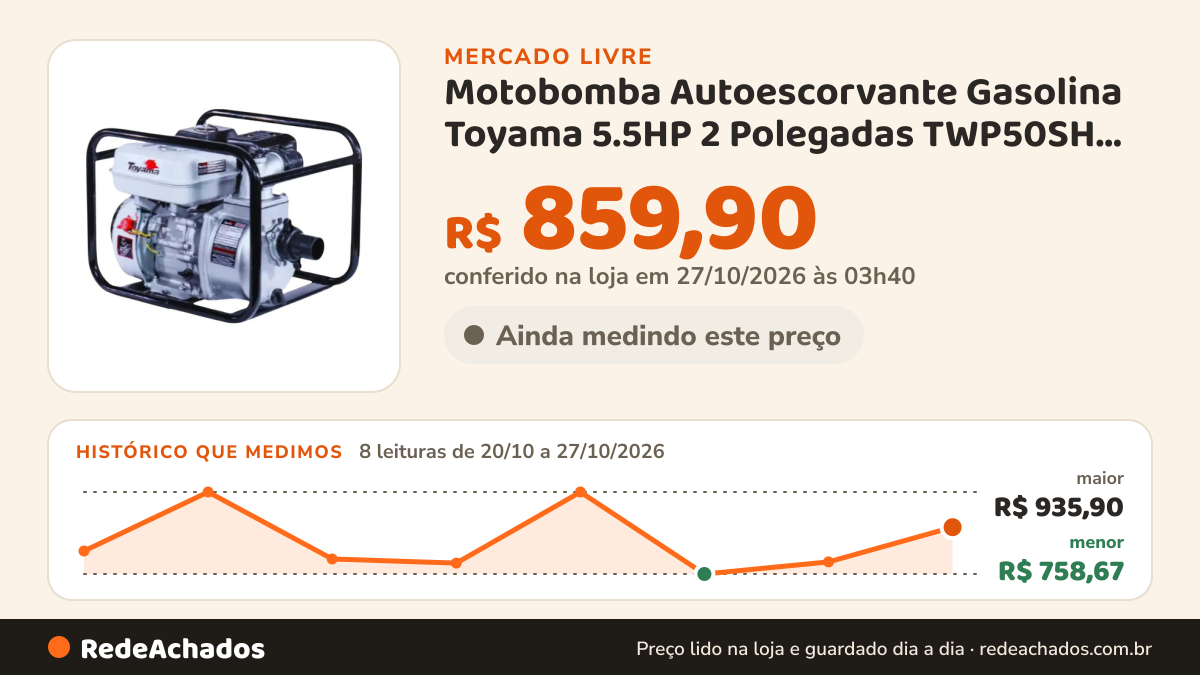 Histórico de preço de Motobomba Autoescorvante Gasolina Toyama 5.5HP 2 Polegadas TWP50SH TOYAMA 4.7 no Mercado Livre: 8 leituras de 20/10/2026 a 27/10/2026, menor R$ 758,67, maior R$ 935,90; R$ 859,90 conferido em 27/10/2026 às 03h40