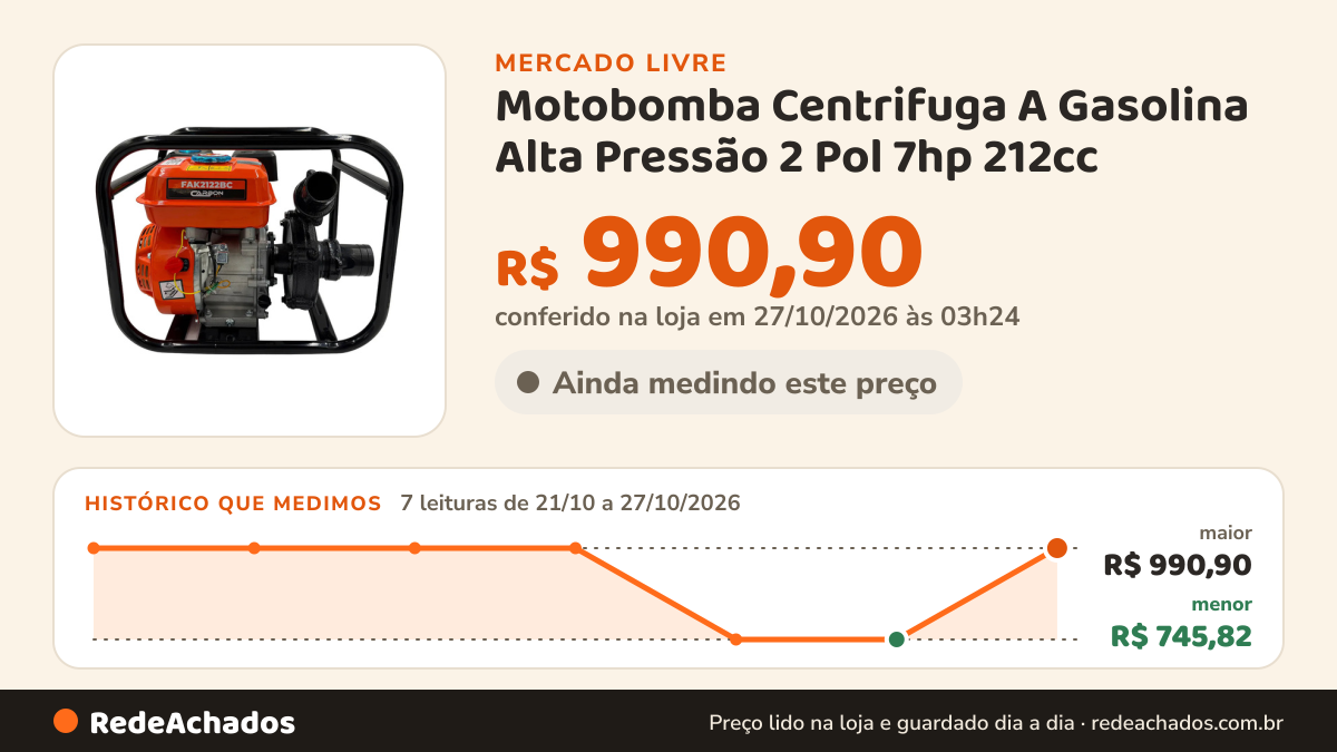 Histórico de preço de Motobomba Centrifuga A Gasolina Alta Pressão 2 Pol 7hp 212cc no Mercado Livre: 7 leituras de 21/10/2026 a 27/10/2026, menor R$ 745,82, maior R$ 990,90; R$ 990,90 conferido em 27/10/2026 às 03h24