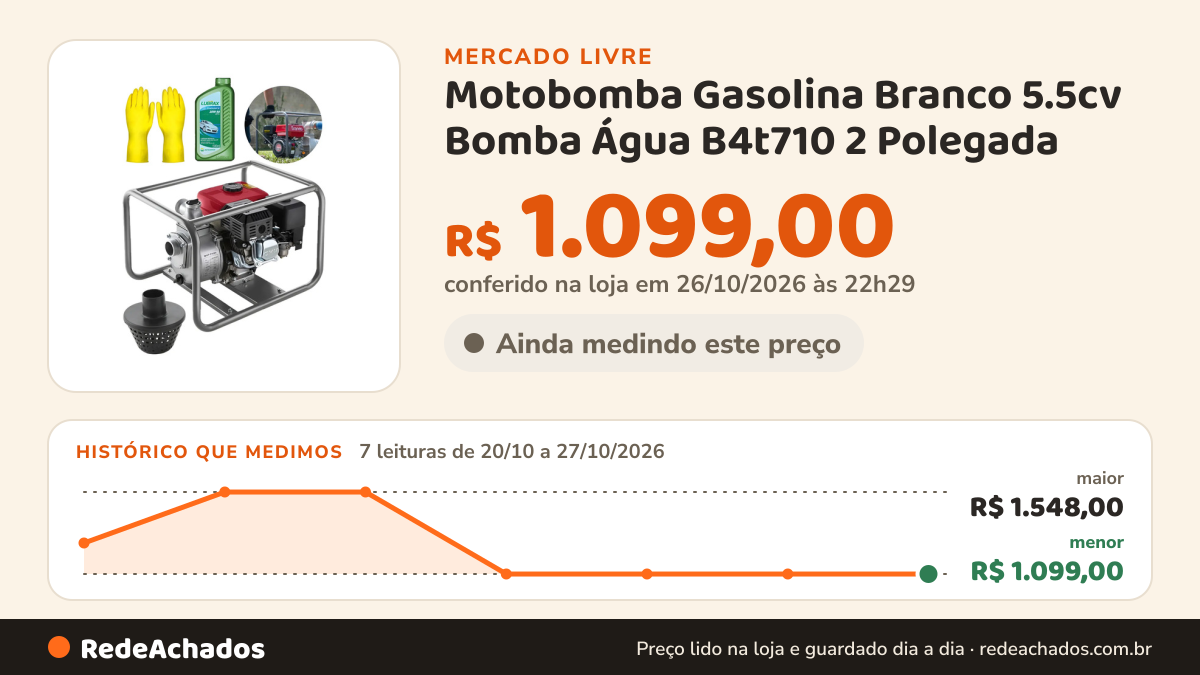 Histórico de preço de Motobomba Gasolina Branco 5.5cv Bomba Água B4t710 2 Polegada no Mercado Livre: 7 leituras de 20/10/2026 a 27/10/2026, menor R$ 1.099,00, maior R$ 1.548,00; R$ 1.099,00 conferido em 26/10/2026 às 22h29