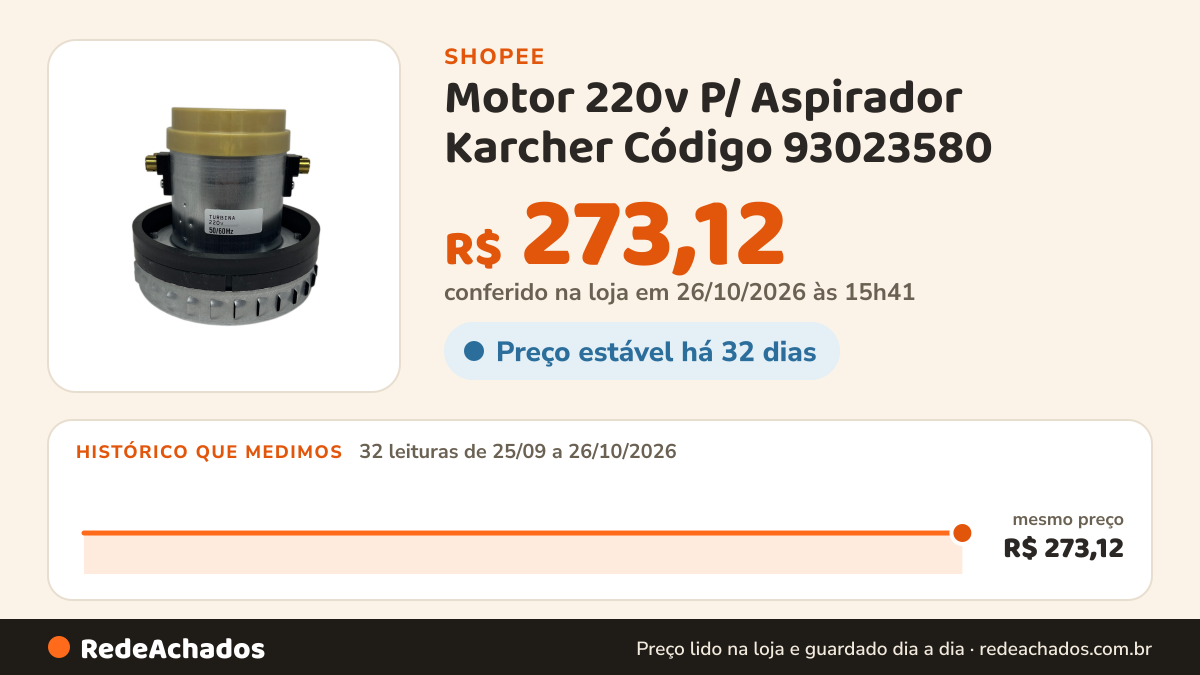 Histórico de preço de Motor 220v P/ Aspirador Karcher Código 93023580 na Shopee: 31 leituras de 25/09/2026 a 25/10/2026, mesmo preço, R$ 273,12, em todas; R$ 273,12 conferido em 25/10/2026 às 10h25