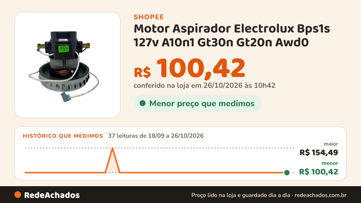 Histórico de preço de Motor Aspirador Electrolux Bps1s 127v A10n1 Gt30n Gt20n Awd0 na Shopee: 36 leituras de 18/09/2026 a 25/10/2026, menor R$ 100,42, maior R$ 154,49; R$ 100,42 conferido em 25/10/2026 às 09h20