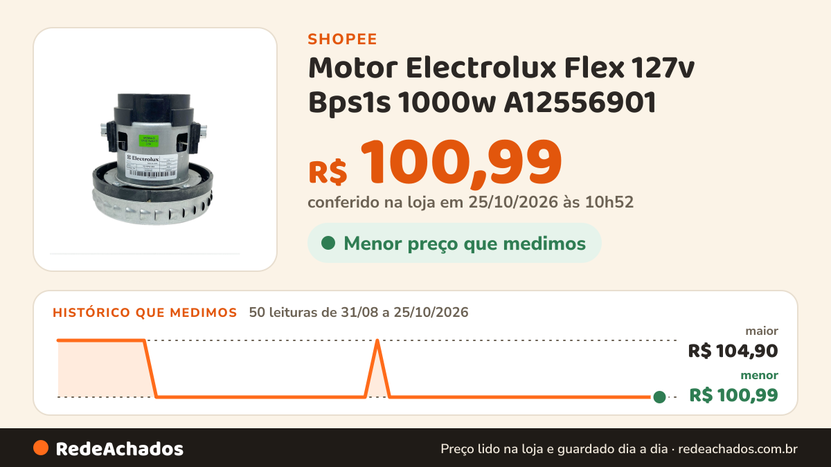 Histórico de preço de Motor Electrolux Flex 127v Bps1s 1000w A12556901 na Shopee: 50 leituras de 31/08/2026 a 25/10/2026, menor R$ 100,99, maior R$ 104,90; R$ 100,99 conferido em 25/10/2026 às 10h52