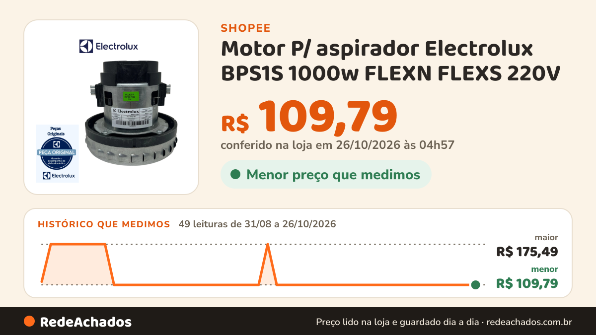 Histórico de preço de Motor P/ aspirador Electrolux BPS1S 1000w FLEXN FLEXS 220V na Shopee: 49 leituras de 31/08/2026 a 26/10/2026, menor R$ 109,79, maior R$ 175,49; R$ 109,79 conferido em 26/10/2026 às 04h57