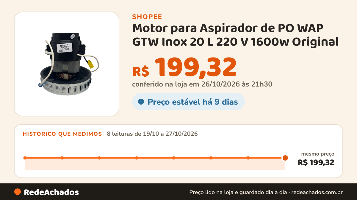 Histórico de preço de Motor para Aspirador de PO WAP GTW Inox 20 L 220 V 1600w Original na Shopee: 8 leituras de 19/10/2026 a 27/10/2026, mesmo preço, R$ 199,32, em todas; R$ 199,32 conferido em 26/10/2026 às 21h30