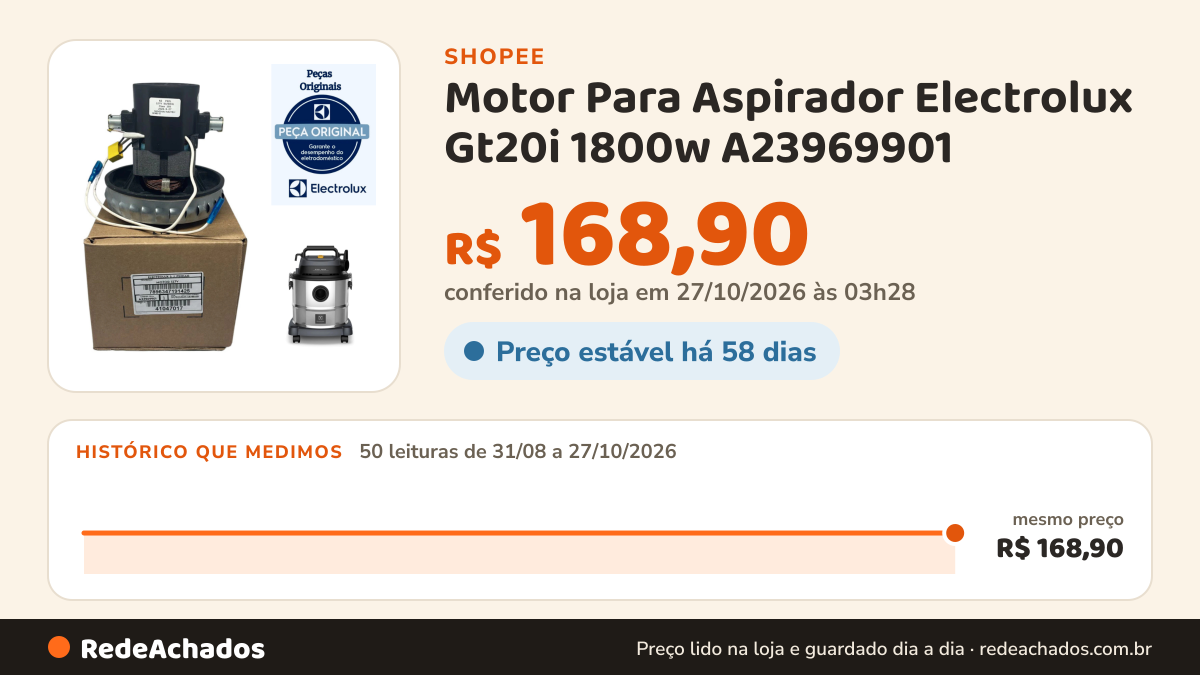 Histórico de preço de Motor Para Aspirador Electrolux Gt20i 1800w A23969901 na Shopee: 50 leituras de 31/08/2026 a 27/10/2026, mesmo preço, R$ 168,90, em todas; R$ 168,90 conferido em 27/10/2026 às 03h28