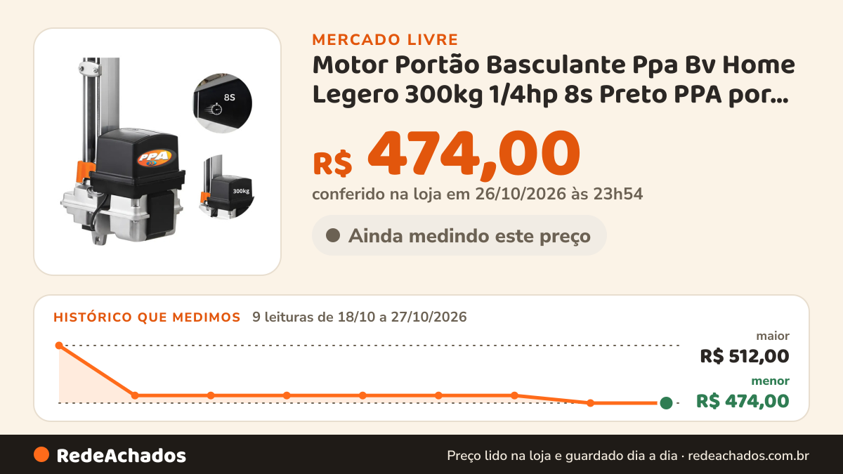 Histórico de preço de Motor Portão Basculante Ppa Bv Home Legero 300kg 1/4hp 8s Preto PPA por 123 LÍDE no Mercado Livre: 9 leituras de 18/10/2026 a 27/10/2026, menor R$ 474,00, maior R$ 512,00; R$ 474,00 conferido em 26/10/2026 às 23h54