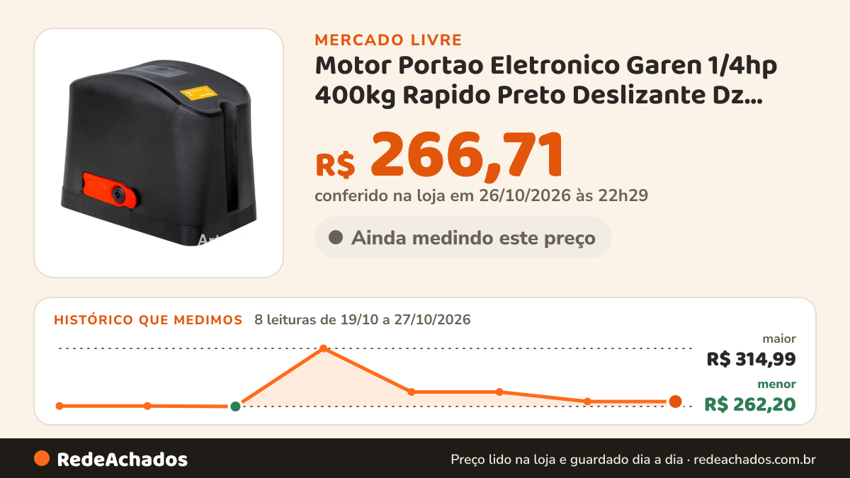 Histórico de preço de Motor Portao Eletronico Garen 1/4hp 400kg Rapido Preto Deslizante Dz GAREN 4.8 no Mercado Livre: 8 leituras de 19/10/2026 a 27/10/2026, menor R$ 262,20, maior R$ 314,99; R$ 266,71 conferido em 26/10/2026 às 22h29